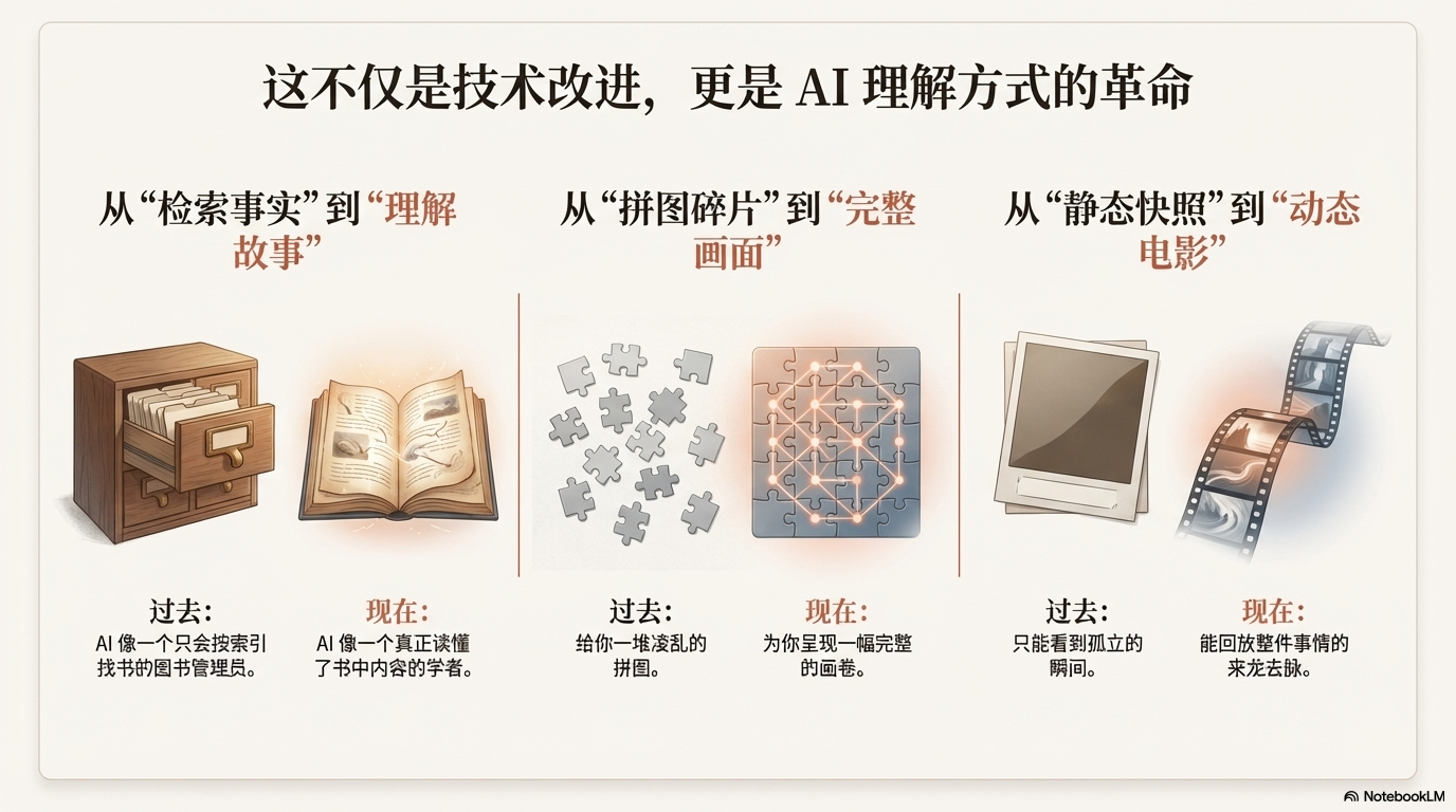 记忆系统的革命